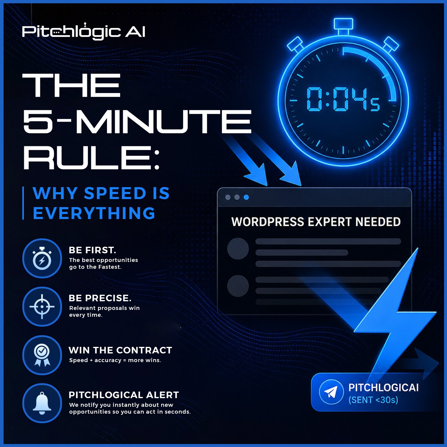 The 5-Minute Rule: Why Speed on Freelancer.com Is Everything